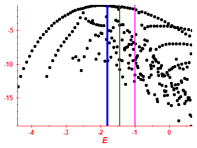 Strength function log